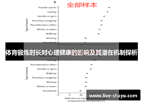 体育锻炼时长对心理健康的影响及其潜在机制探析