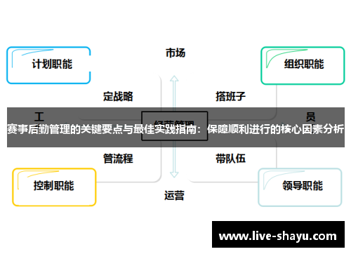 赛事后勤管理的关键要点与最佳实践指南：保障顺利进行的核心因素分析