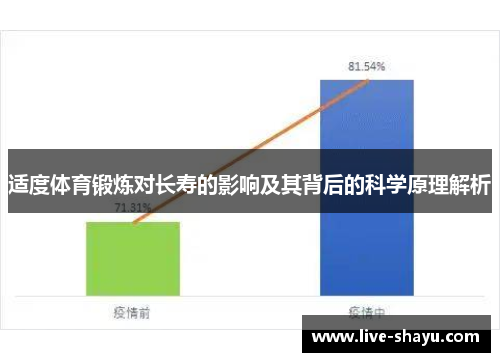 适度体育锻炼对长寿的影响及其背后的科学原理解析