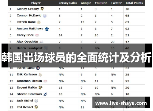 韩国出场球员的全面统计及分析